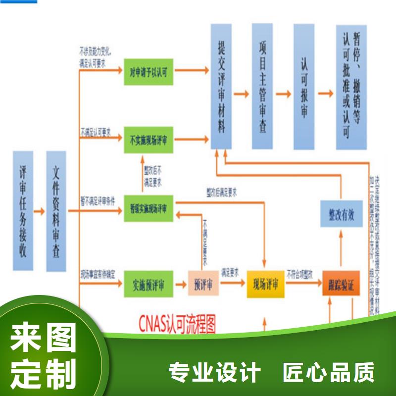 CMA资质认定【资质认定的材料】满足客户所需可接急单