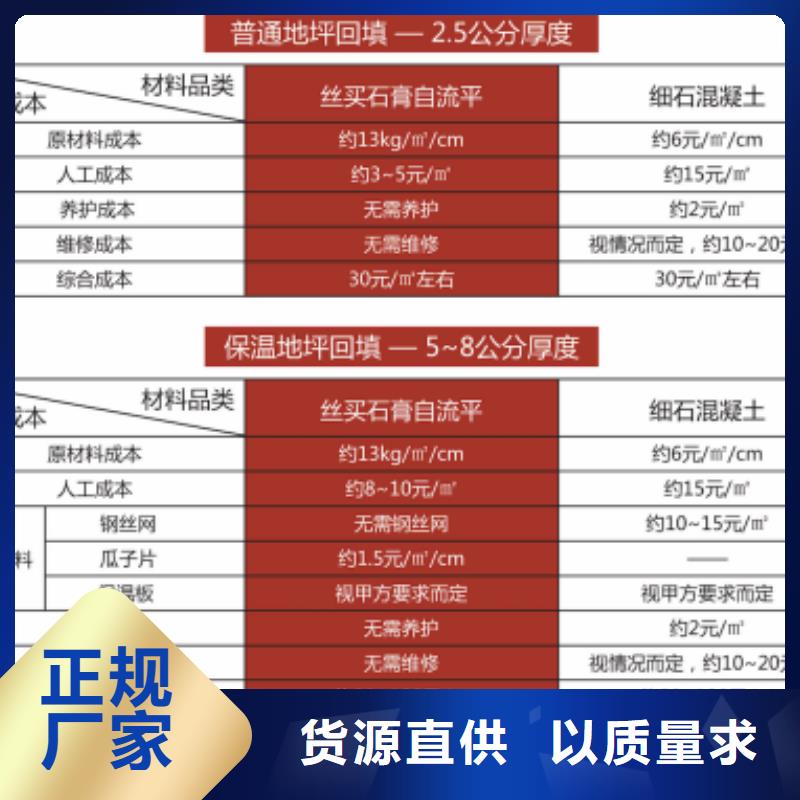 石膏自流平地聚物快凝型注浆料快捷的物流配送工厂直营