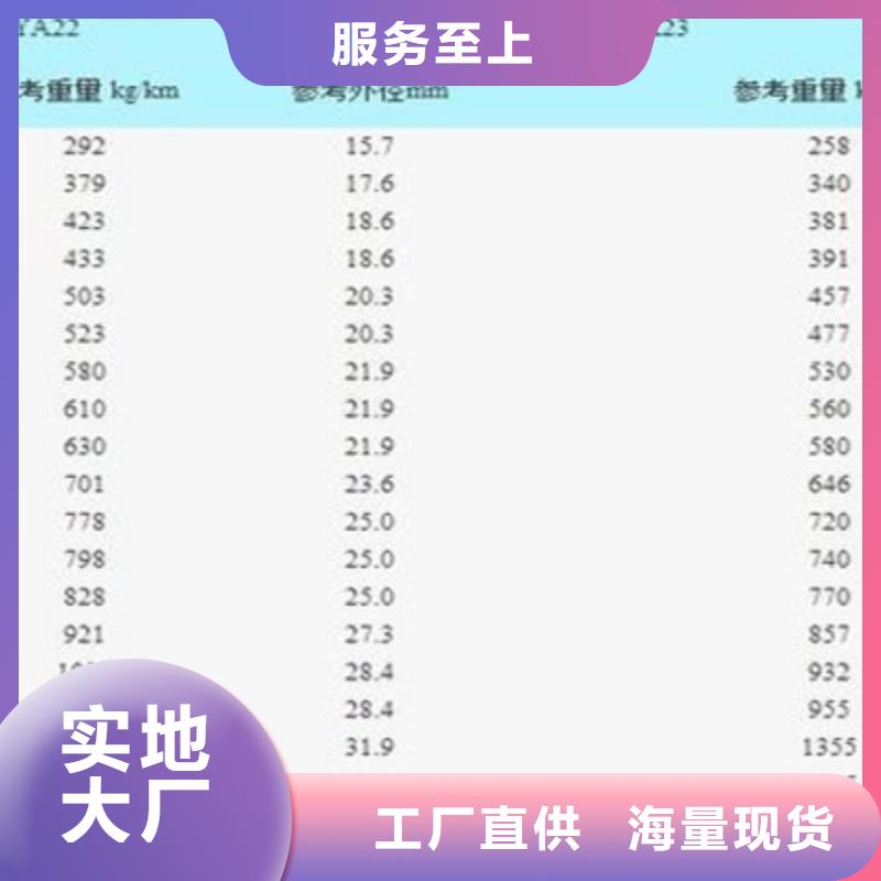 铁路信号电缆-煤矿用阻燃控制电缆用的放心品牌大厂家