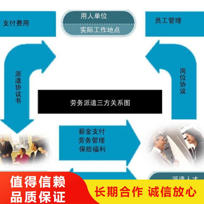 劳务派遣,临时工派遣欢迎合作精英团队