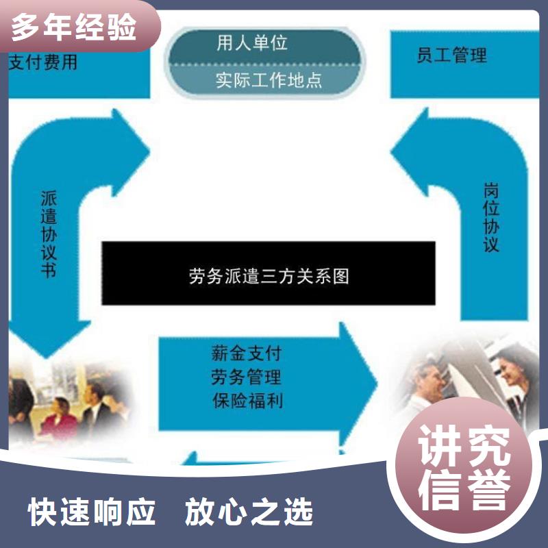 劳务派遣,劳务公司一站搞定实力团队