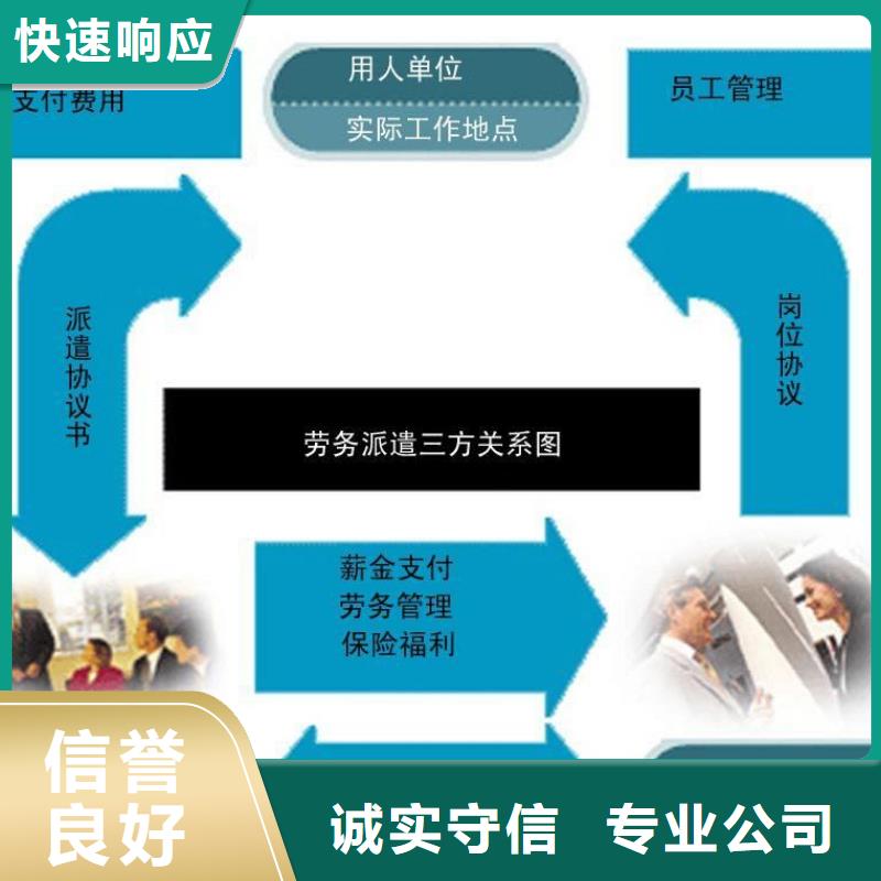 劳务派遣出国务工途径遵守合同品质服务